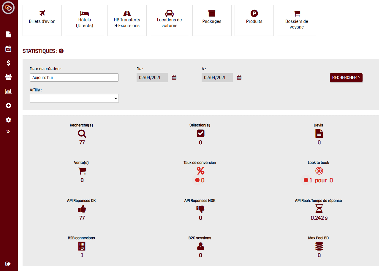 Dashboard et KPIs (Key Performance Indicators)